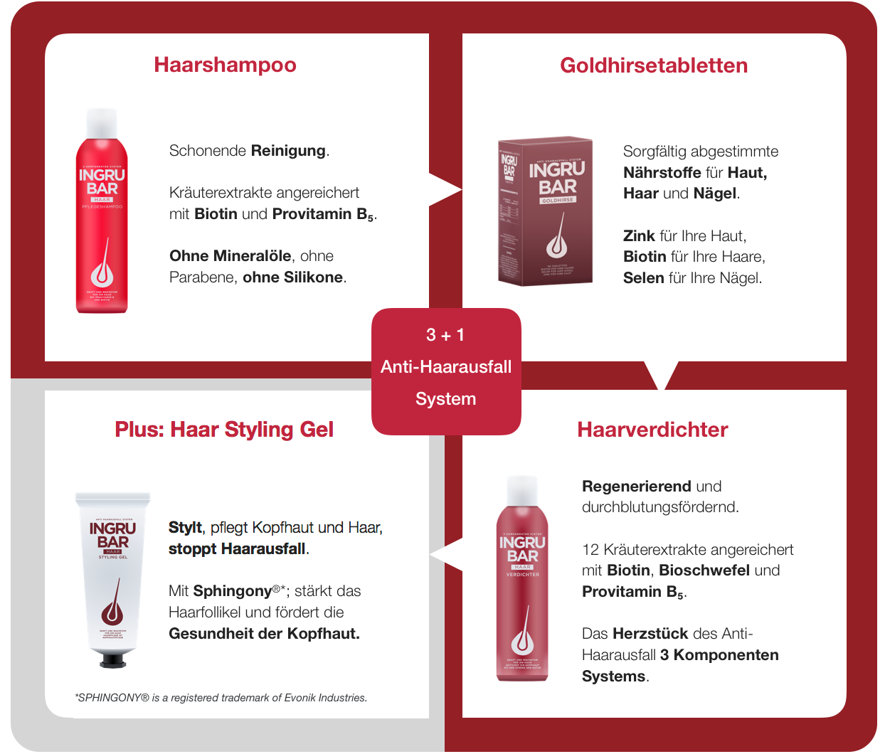 Infographic_CureCombination